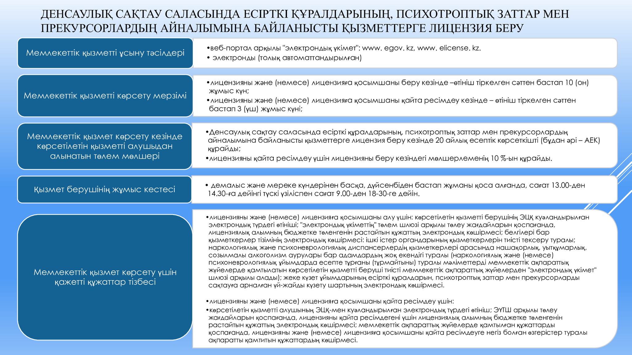 🔹ДЕНСАУЛЫҚ САҚТАУ САЛАСЫНДА ЕСІРТКІ ҚҰРАЛДАРЫНЫҢ, ПСИХОТРОПТЫҚ ЗАТТАР МЕН ПРЕКУРСОРЛАРДЫҢ АЙНАЛЫМЫНА БАЙЛАНЫСТЫ ҚЫЗМЕТТЕРГЕ ЛИЦЕНЗИЯ БЕРУ🔹