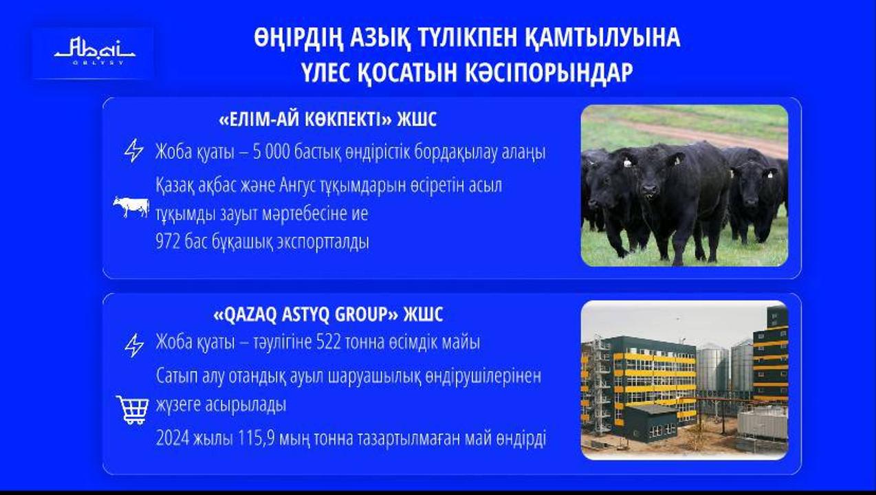 Өңірде ауыл шаруашылығын дамытудың 2028 жылға дейінгі моделі әзірленді