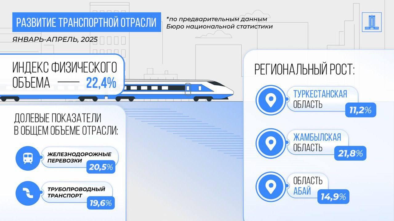 Жергілікті газеттерге, сайттарға жолдау