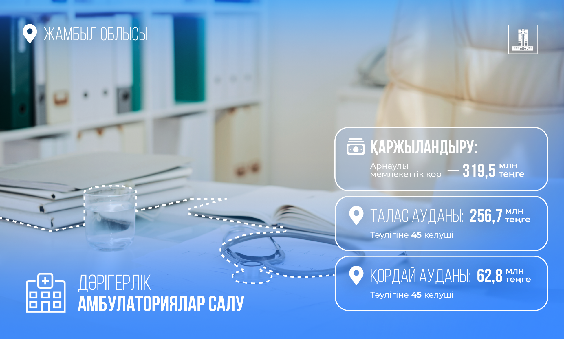 Қайтарылған активтер қаражаты есебінен Жамбыл облысында дәрігерлік амбулаториялардың құрылысы басталды