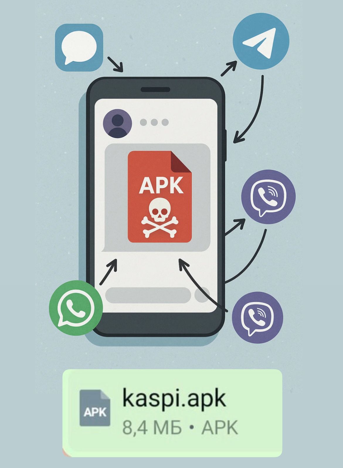 Алаяқтар мессенджерлер (WhatsApp, Telegram, Viber және т.б.) арқылы зиянды *APK файлдарын* құжаттар, қосымшалар немесе жаңартулар түрінде жібереді.
