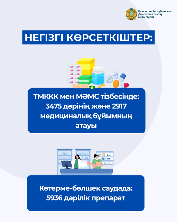 ҚАЗАҚСТАННЫҢ ДЕНСАУЛЫҚ САҚТАУ МИНИСТРЛІГІ ДӘРІ-ДӘРМЕККЕ БАҒА ҚАЛЫПТАСТЫРУ ЖҮЙЕСІН ҚАЙТА ҚАРАУДА
