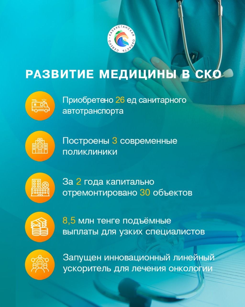 СҚО әкімі өңір дәрігерлерін кәсіби мерекемен құттықтады