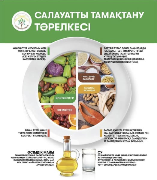 Бір тәрелке – сенің энергияң, денсаулығың және әдемілігің.