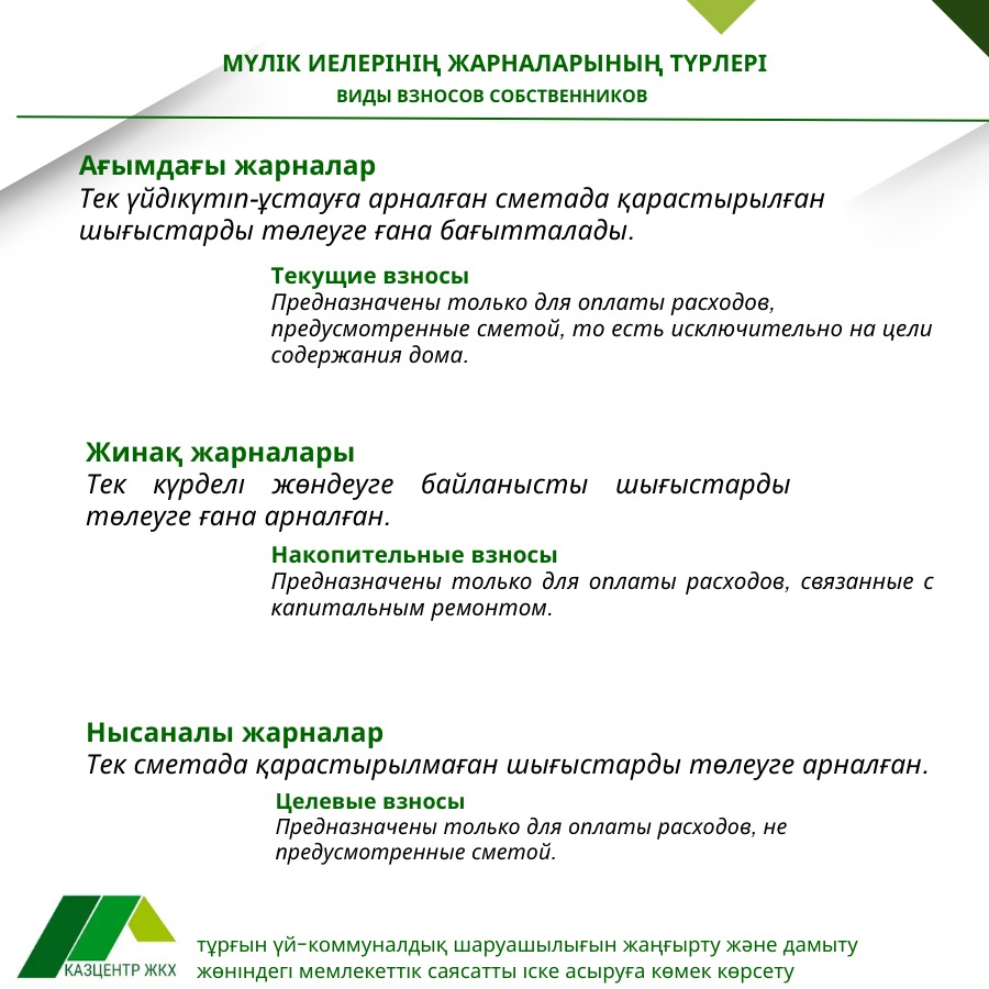 Мүлік иелерінің жарналарының түрлері