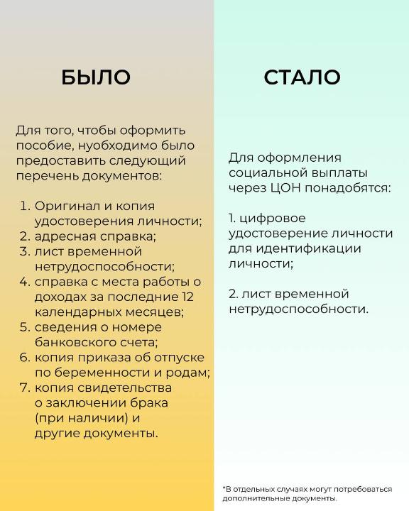 Жүктілік және босану бойынша жәрдемақыны рәсімдеу