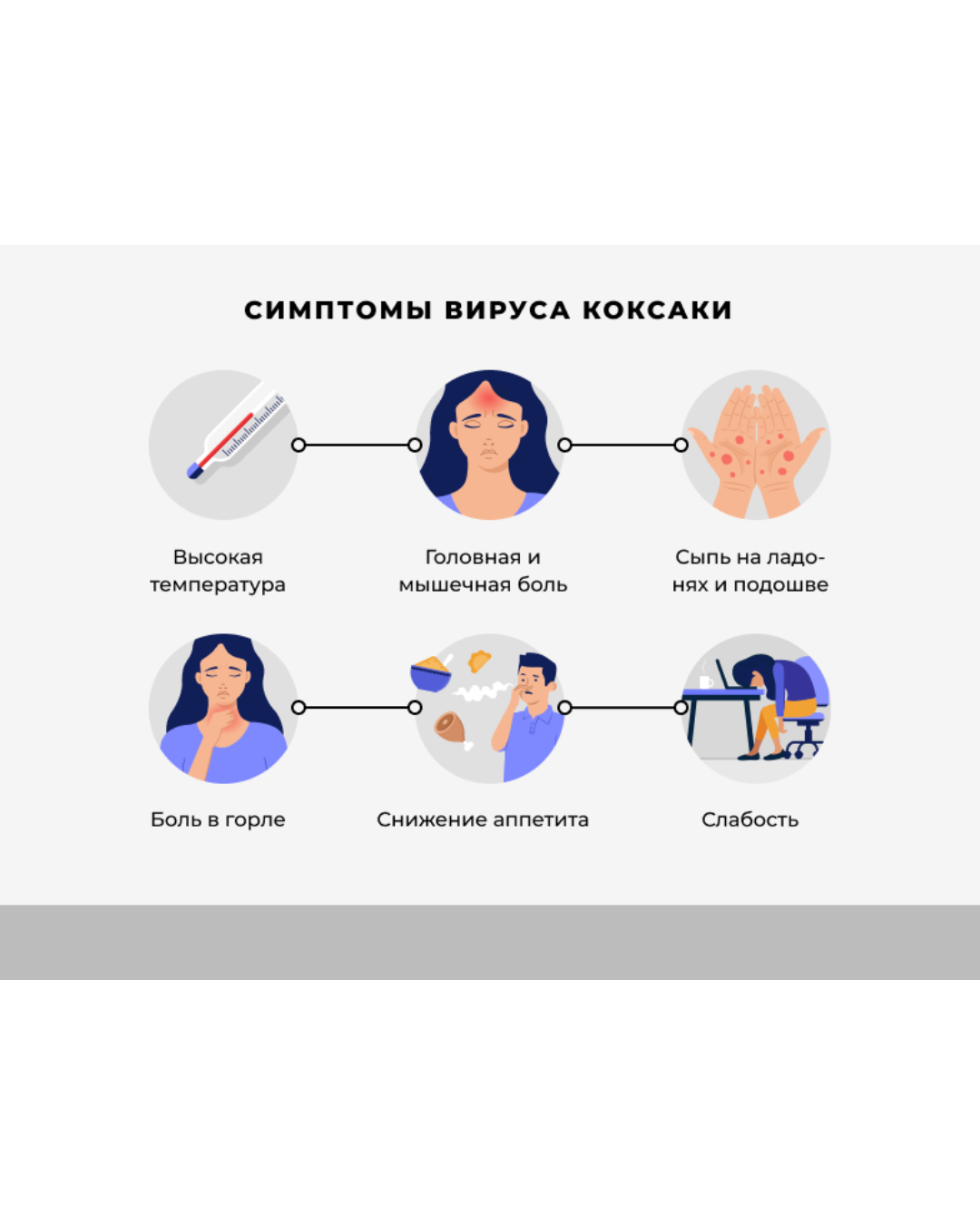 Коксакки вирусы