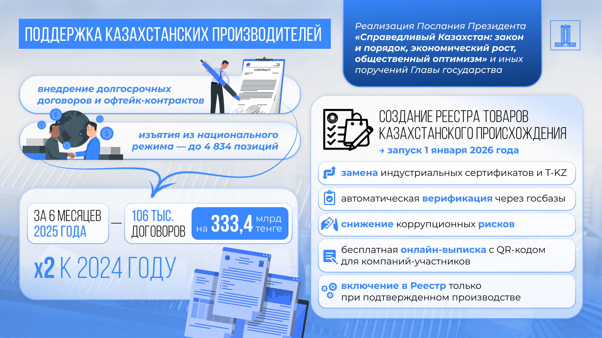 Үкімет отандық тауар өндірушілер мен шағын бизнесті қолдауды кеңейтуде – болжамды әрі бәсекеге қабілетті нарық қалыптастыруға жағдай жасалып жатыр