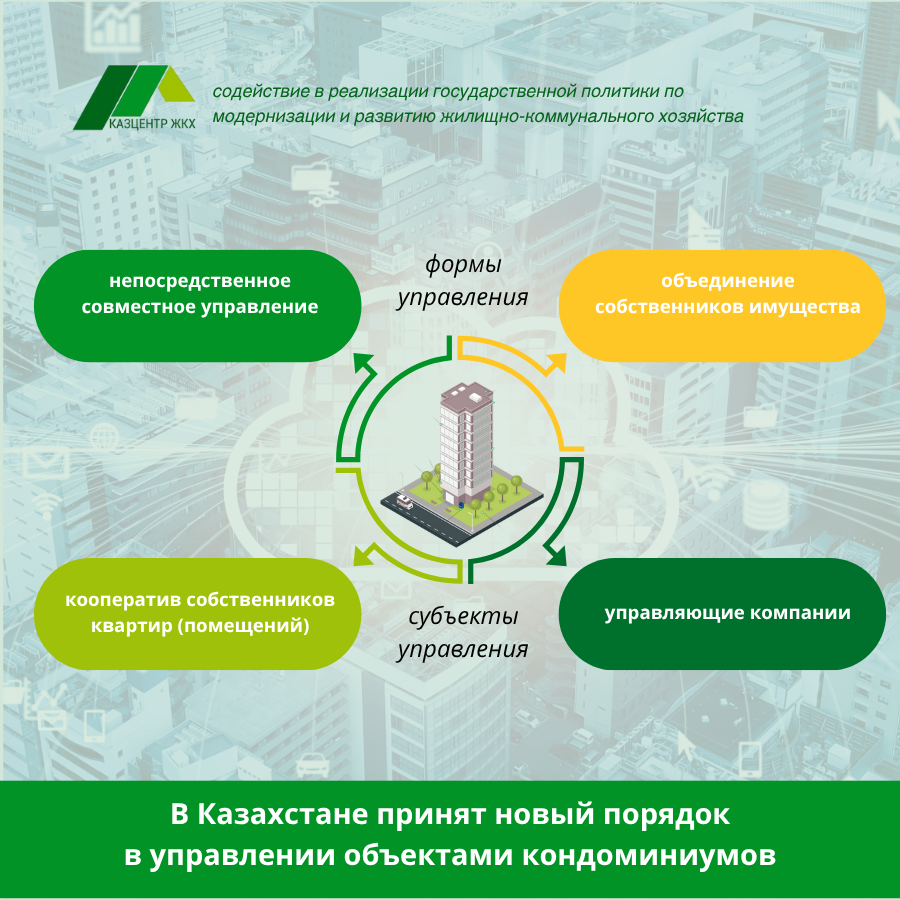 Кондоминиум объектілерін басқарудағы жаңа тәртіп: Заңда қандай өзегістер енгізілді?