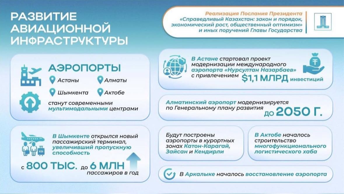 Ақтөбе әуежайы әлемдік деңгейдегі мультимодальды орталыққа айналады