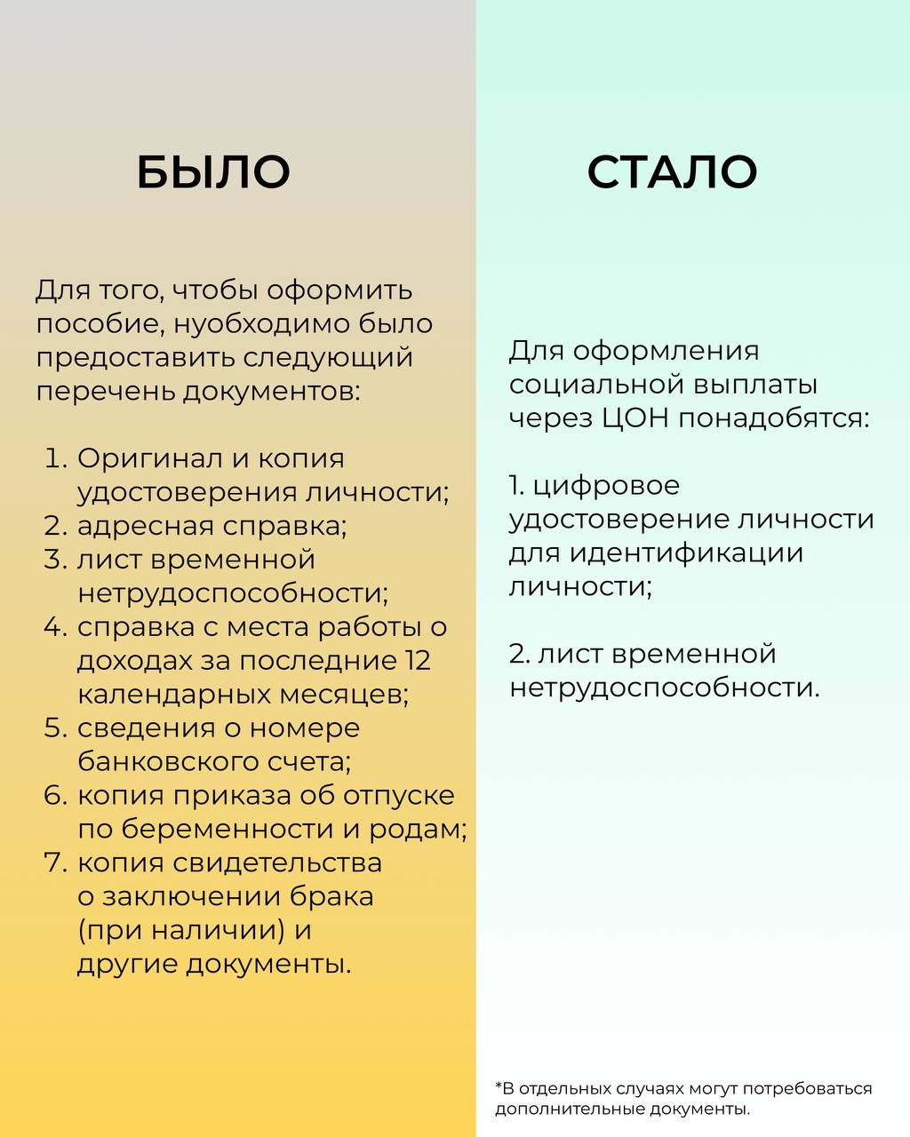 Трасформация процесса оформления пособия по беременности и родам