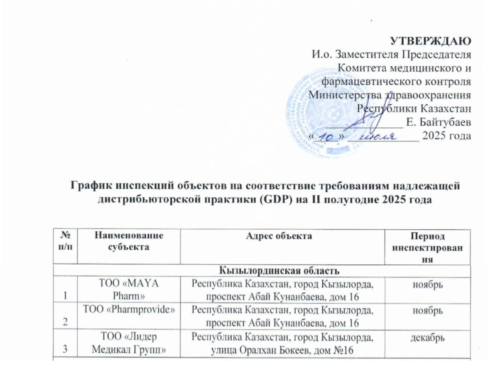 2025 жылдың II жартыжылдығына арналған тиісті дистрибьюторлық практика (GDP) талаптарына сәйкестігіне объектілерді инспекциялау кестесі