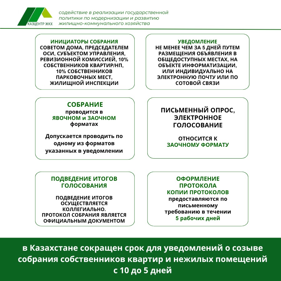 Қазақстанда меншік иелерінің жиналысын өткізу туралы хабарлау мерзімі 5 күнге дейін қысқартылды