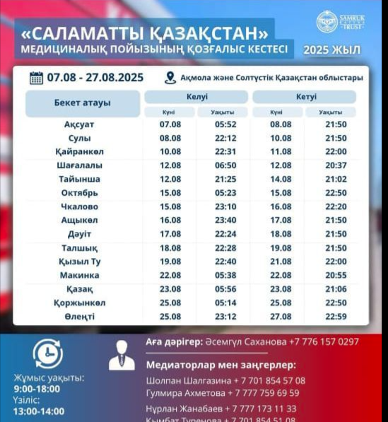 “Саламатты Қазақстан” медициналық поезды
