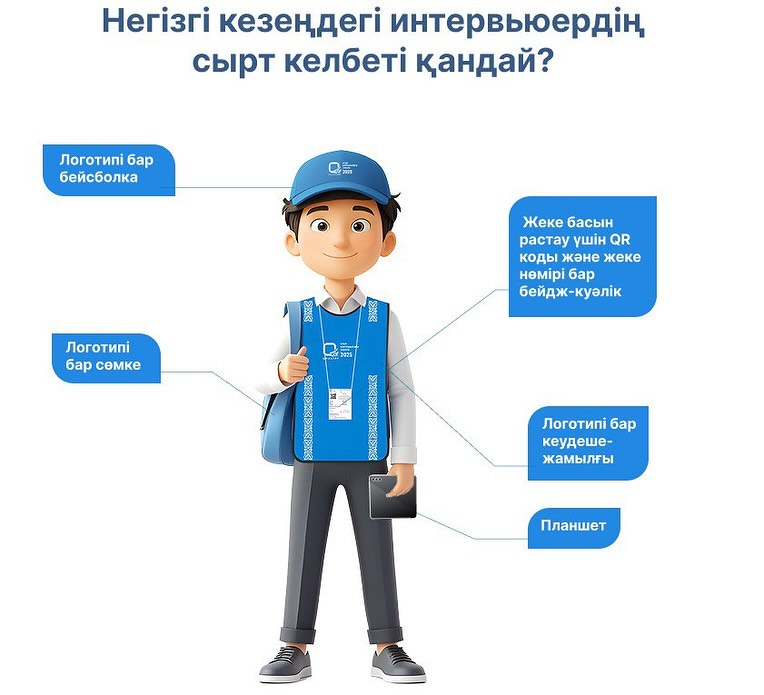Ауылшаруашылығы 2025