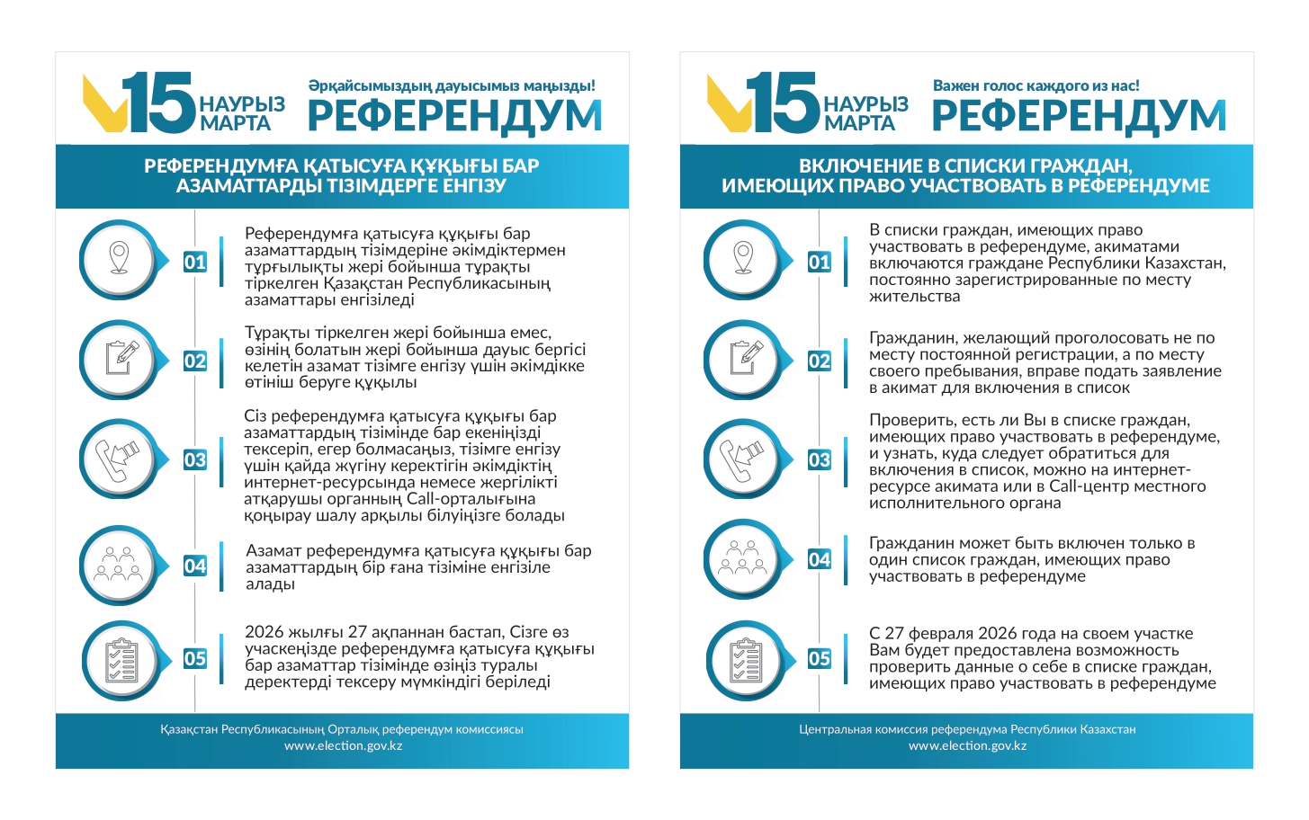 Референдумға қатысуға құқығы бар азаматтарды тізімге енгізу туралы