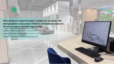 Мемлекеттік қызметтердегі цифрлық серпіліс: бір жылда өзіне-өзі қызмет көрсету аймақтары арқылы 15 млн-ға жуық қызмет көрсетілді