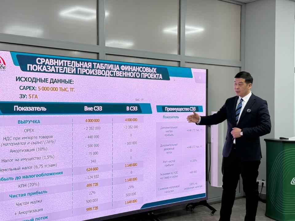 Кәсіпкерлерге арналған ашық сессия: бизнестің дамуына нақты қадам