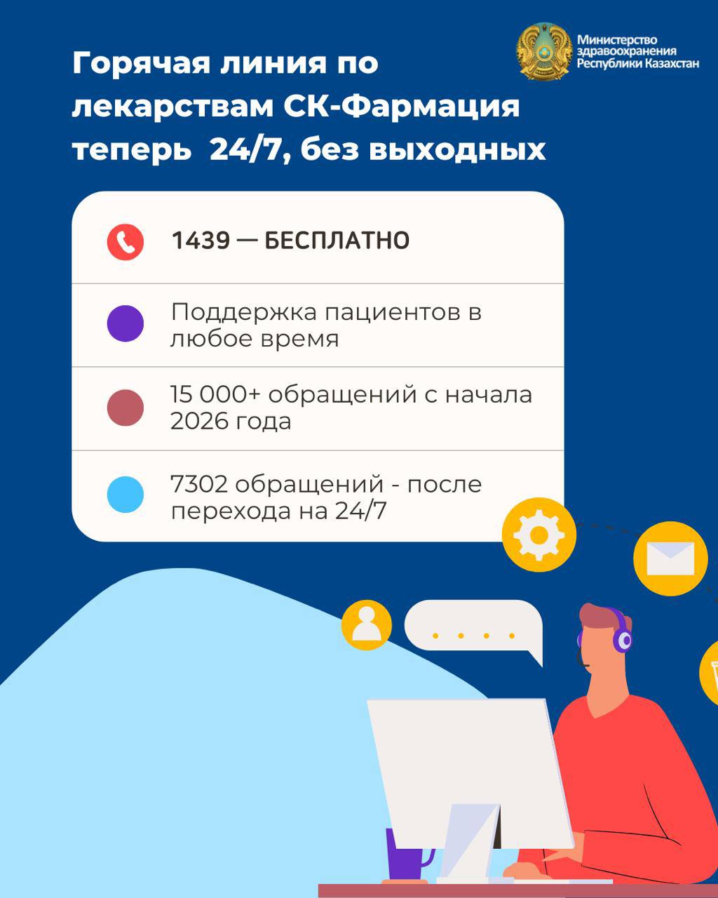 ДЕНСАУЛЫҚ САҚТАУ МИНИСТРЛІГІ: ДӘРІ-ДӘРМЕК БОЙЫНША «ҚЫЗУ ЖЕЛІ» ОПЕРАТОРЛАРЫ 15 МЫҢНАН АСТАМ ӨТІНІШІТІ ӨҢДЕДІ