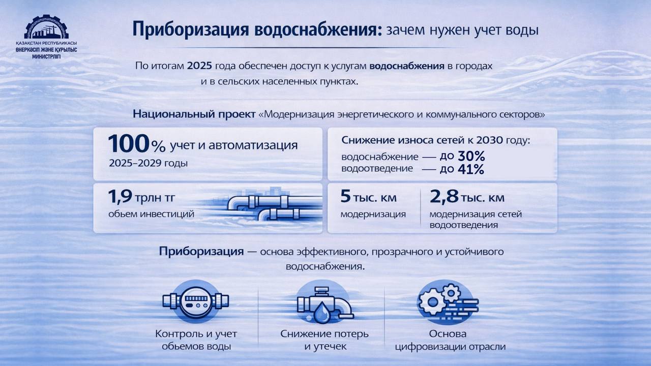 Сумен жабдықтауды есептегіш құралдармен қамту: су есебі не үшін қажет