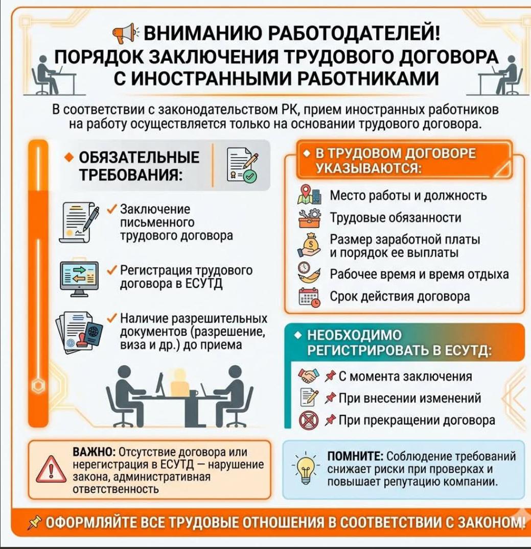 ШЕТЕЛДІК ҚЫЗМЕТКЕРДІ ҚАЛАЙ РЕСІМДЕЙМІЗ?