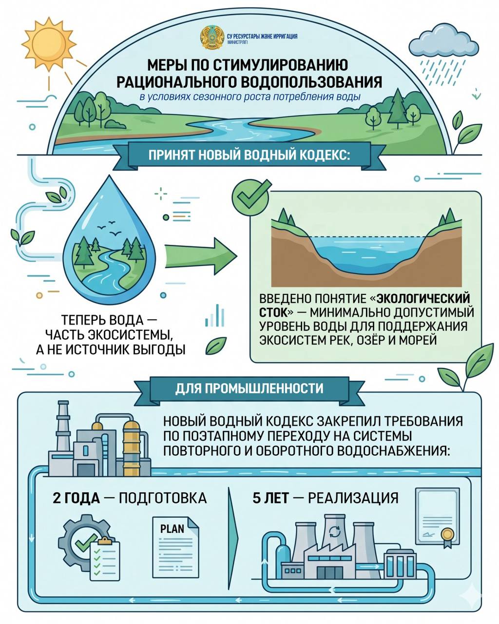 Су тұтыну артатын кезеңде суды ұтымды пайдалануды ынталандыру шаралары