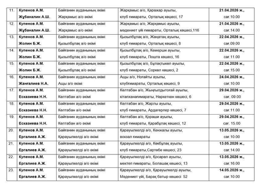 Байғанин ауданының әкімі А.Купеновтің және ауылдық округ әкімдерінің аудан тұрғындарымен кездесулерін өткізу кестесі