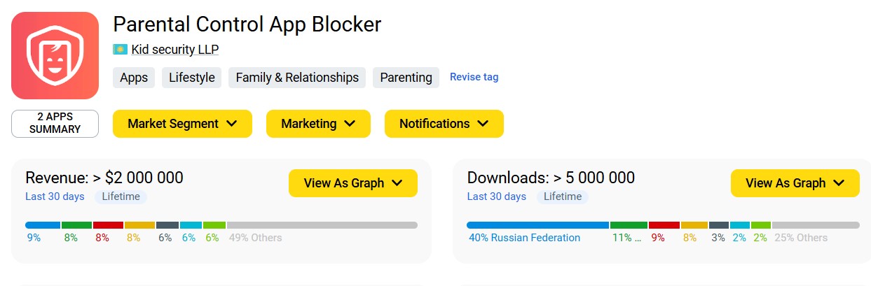 Қазақстан жаһандық инновациялар аренасына шығады: WIPO Kid Security номинациясын WIPO Global Awards аясында қарастыруда