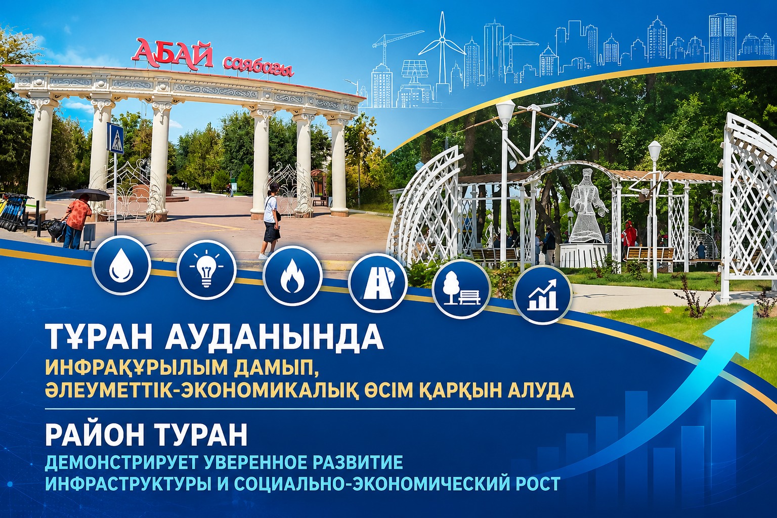 ТҰРАН АУДАНЫНДА ИНФРАҚҰРЫЛЫМ ДАМЫП, ӘЛЕУМЕТТІК-ЭКОНОМИКАЛЫҚ ӨСІМ ҚАРҚЫН АЛУДА
