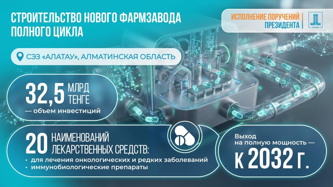 Үкімет Алматы облысында жалпы құны 32,5 млрд теңге болатын фармацевтикалық зауыт құрылысының жобасын мақұлдады
