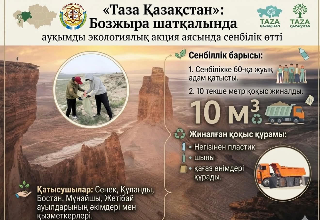 «Таза Қазақстан»: Бозжыра шатқалында ауқымды экологиялық акция аясында сенбілік өтті