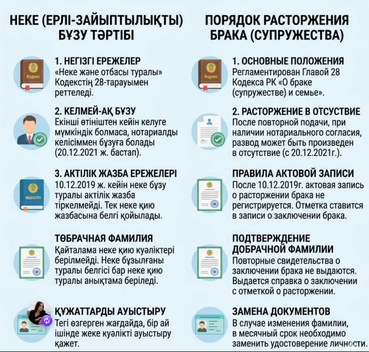 Неке бұзу: нені білу керек?