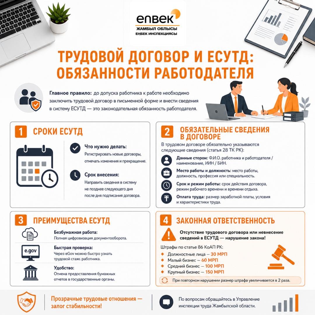 ЕҢБЕК ШАРТЫ ЖӘНЕ ЕШЕБЖ: ЖҰМЫС БЕРУШІНІҢ МІНДЕТІ