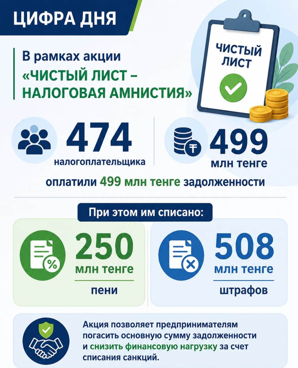 Қазақстан Үкіметі микро және шағын бизнеске арналған салықтық қолдау шараларын 2026 жылы да жалғастырады