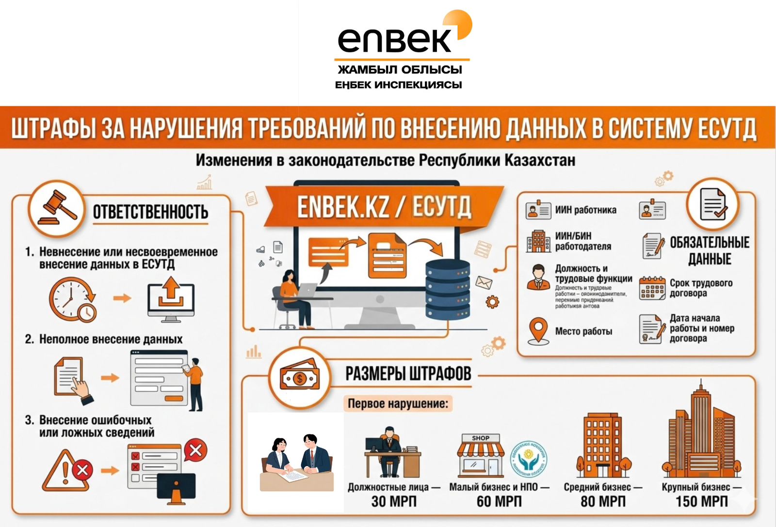 ЕКЕБЖ жүйесіне деректерді енгізу талаптары бойынша айыппұлдар