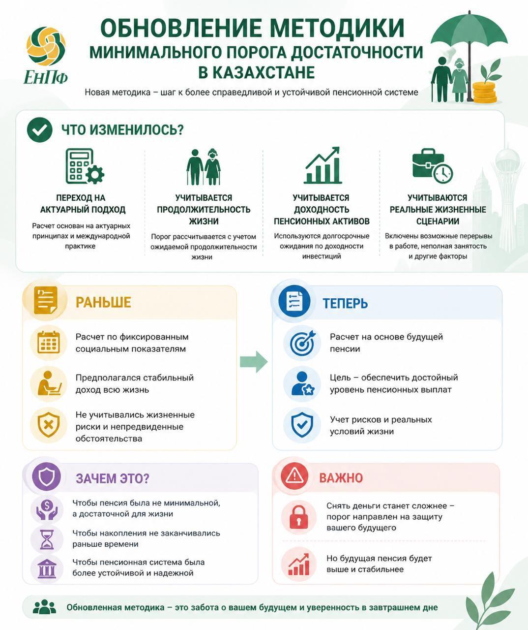 Зейнетақы жинақтарын алу үшін ең төменгі жеткіліктілік шектерін өзгерту туралы