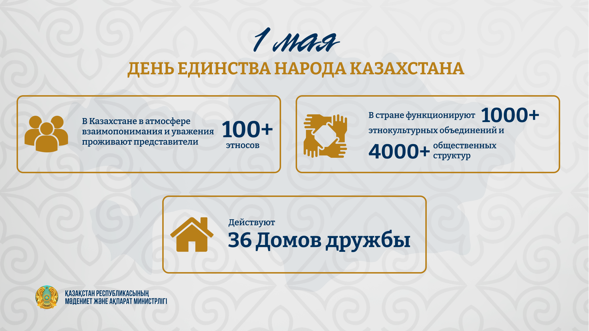 1 мамыр – Қазақстан халқының бірлігі күні