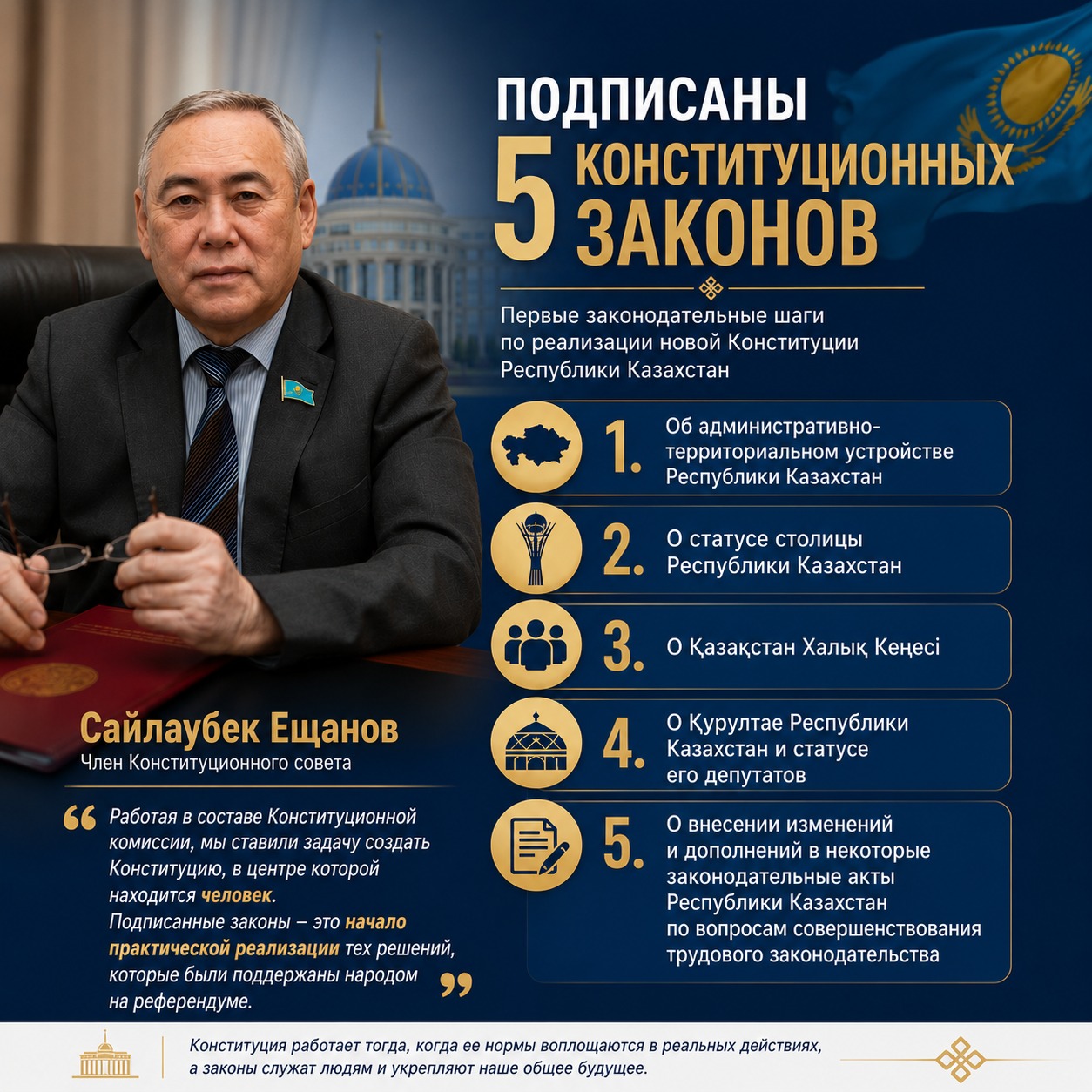 Бүгін Мемлекет басшысы 2026 жылғы 15 наурызда өткен республикалық референдумда халық қолдаған Қазақстан Республикасының жаңа Конституциясын іске асыруға бағытталған бес конституциялық заңға қол қойды.