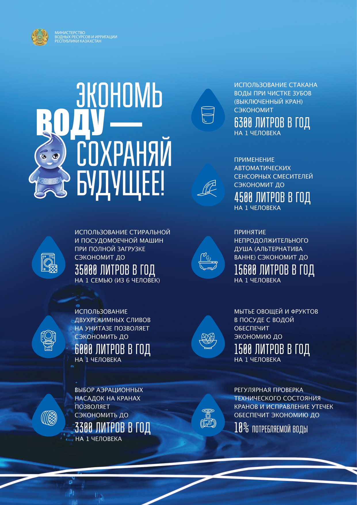 Суды үнемдеңіз – болашақты сақтаңыз!