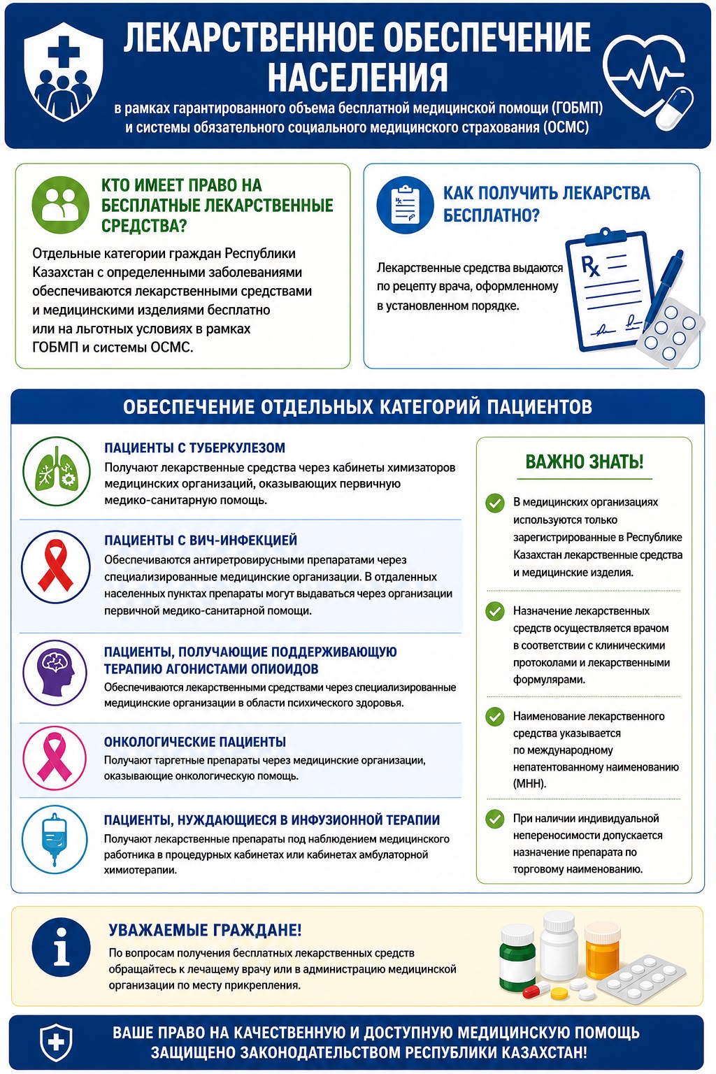 ХАЛЫҚТЫ ДӘРІЛІК ЗАТТАРМЕН ҚАМТАМАСЫЗ ЕТУ ТУРАЛЫ