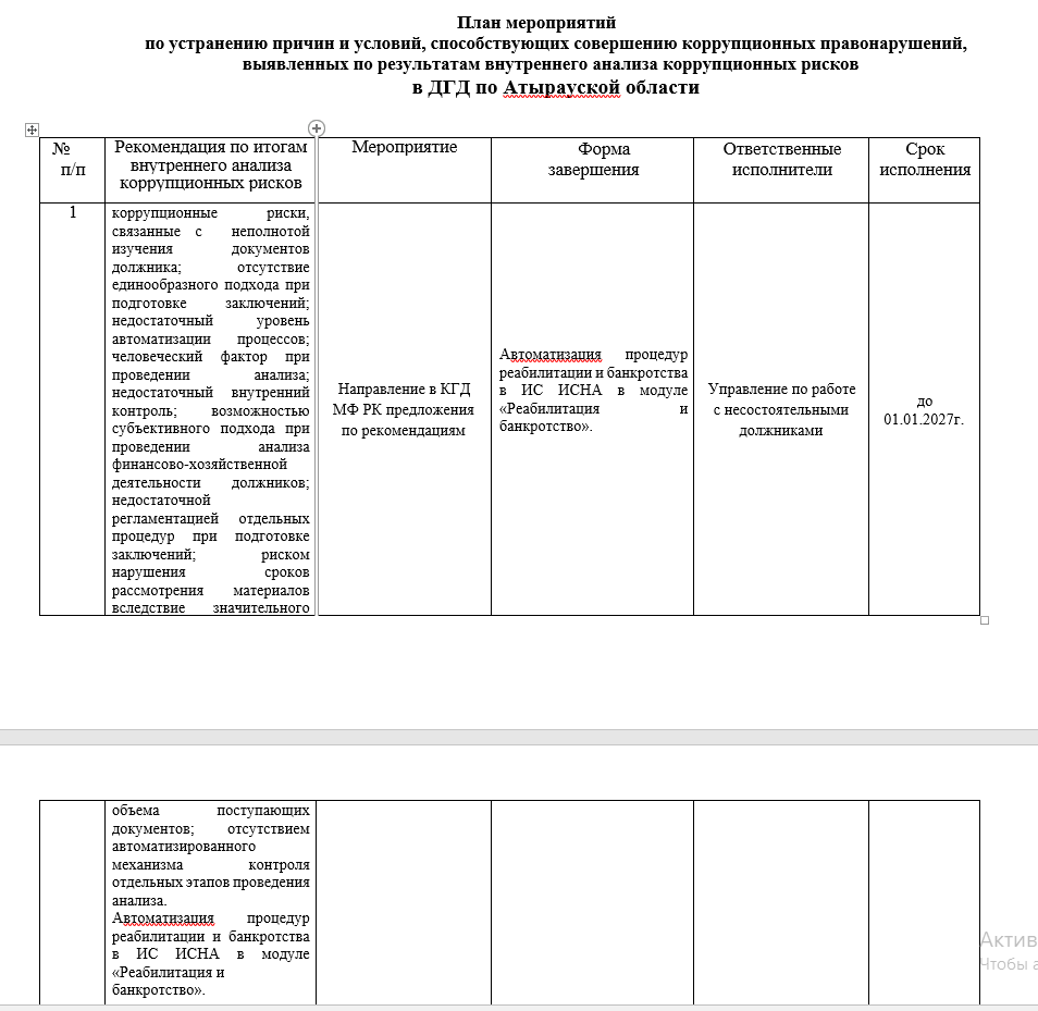 Атырау облысы бойынша Мемлекеттік кірістер департаменті қызметіндегі сыбайлас жемқорлық тәуекелдеріне ішкі талдау жүргізу туралы аналитикалық анықтама