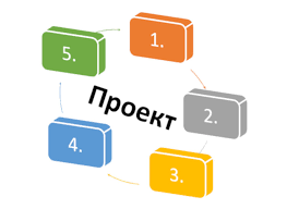 Жетісу облысы бойынша кен іздеушілікке арналған аумақтарды айқындау туралы
