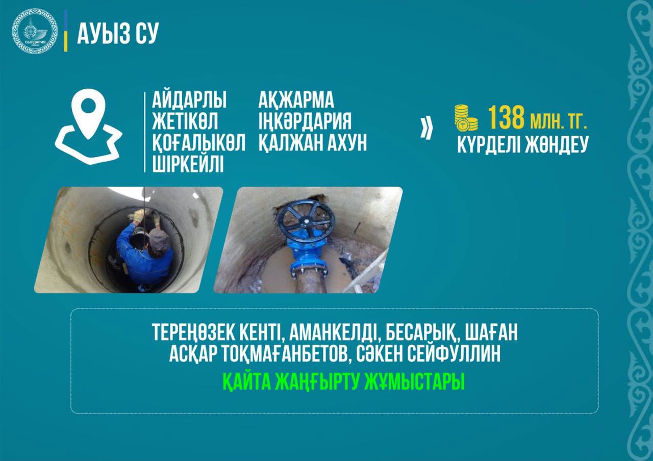 Аудан халқы 100 пайыз орталықтандырылған ауыз сумен қамтамасыз етілген