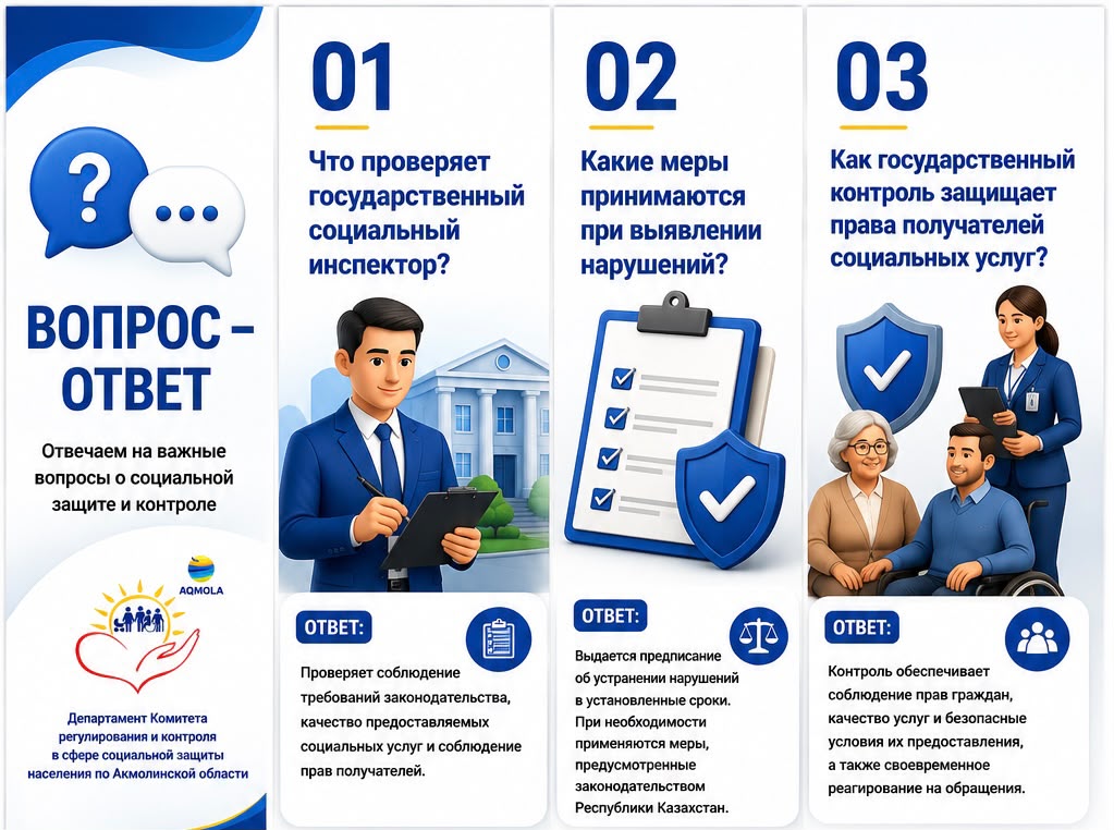 Мемлекеттік бақылау – арнаулы әлеуметтік қызметтердің сапасын қамтамасыз етудің және қызмет алушылардың құқықтарын қорғаудың маңызды тетігі.
