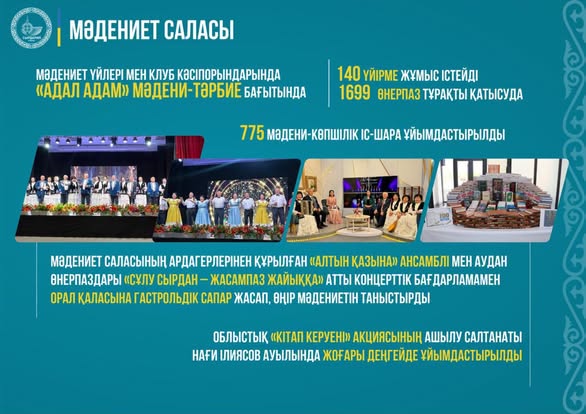 Сырдария ауданында мәдениет пен өнерді дамыту бағытындағы жұмыстар жүйелі жүргізілуде
