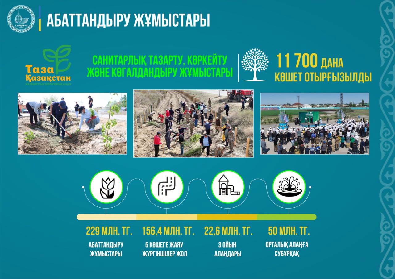 Ауданда “Таза Қазақстан” экологиялық акциясы аясында көркейту жұмыстары жүргізілуде