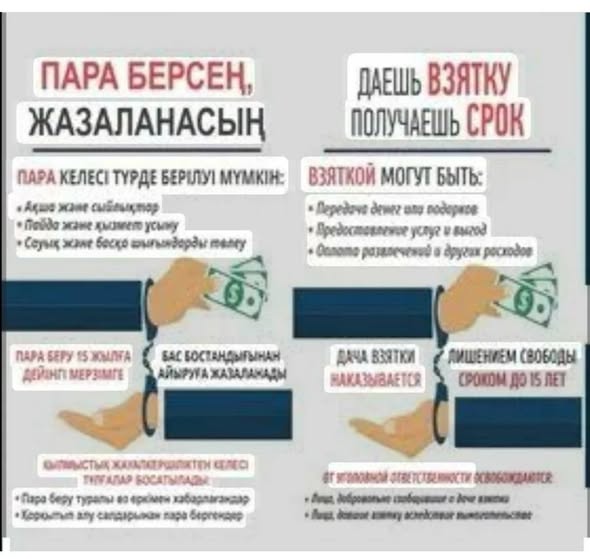 Сыбайлас жемқорлық
