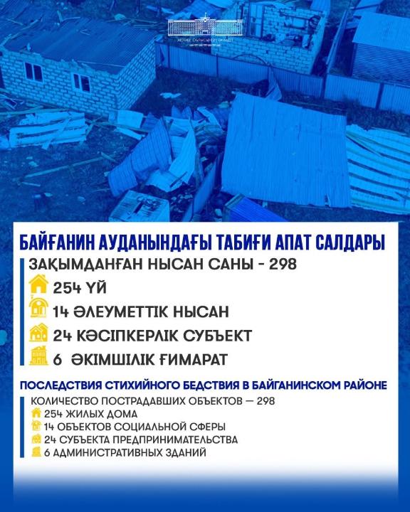 Асхат Шахаров: «Байғаниндегі қалпына келтіру жұмыстарын жылыту маусымына дейін аяқтау қажет»