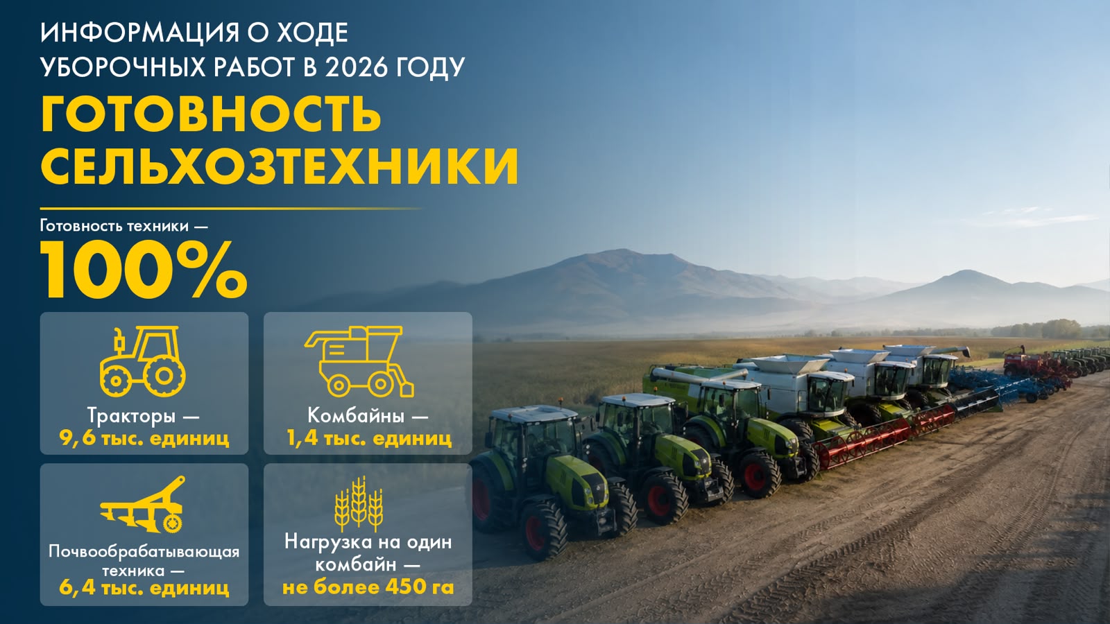 ШҚО-да 2026 жылғы егін жинау науқаны қалай өтуде?