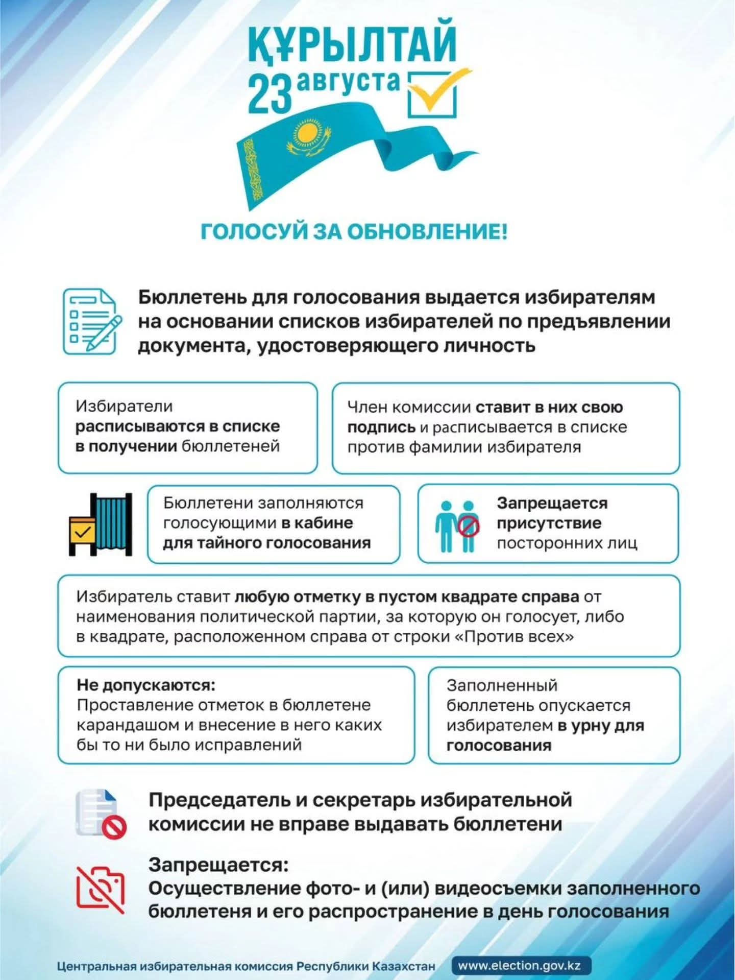 Құрылтай-2026: Дауыс беруге арналған бюллетень